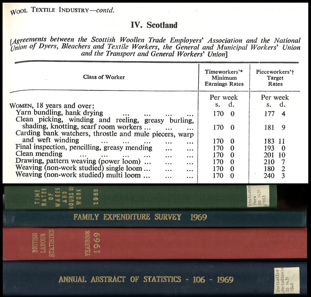 一份摘录显示了在苏格兰羊毛纺织行业工作的女性的工资收入数据。还有一张照片是一堆以“家庭支出调查”和“英国劳工统计”为标题的统计期刊。